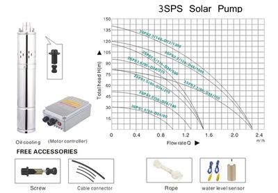Understanding Electric Vehicle Battery Charging Status: Techniques and Significance