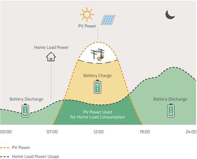 The Ultimate Guide to Properly Charging Your Lithium Battery Pack