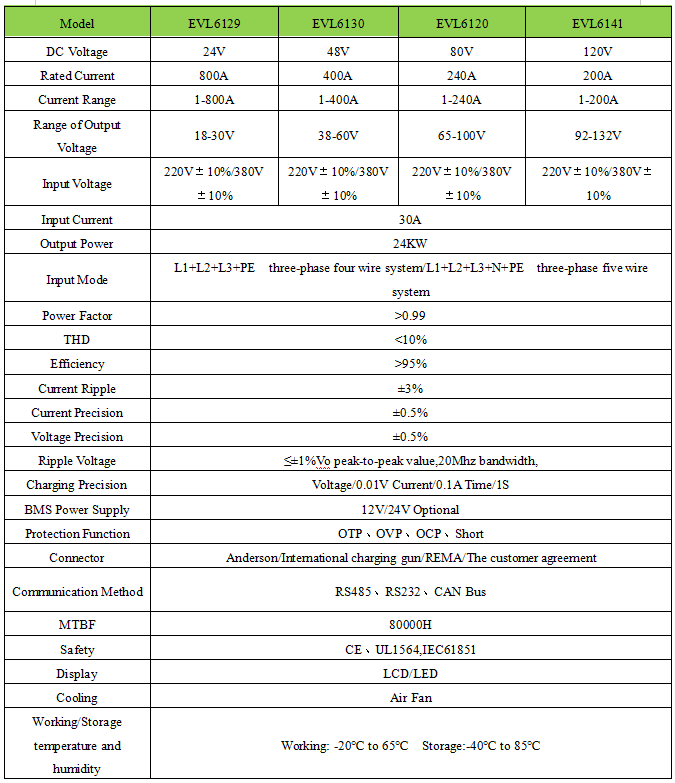 Forklift Charger specification.png