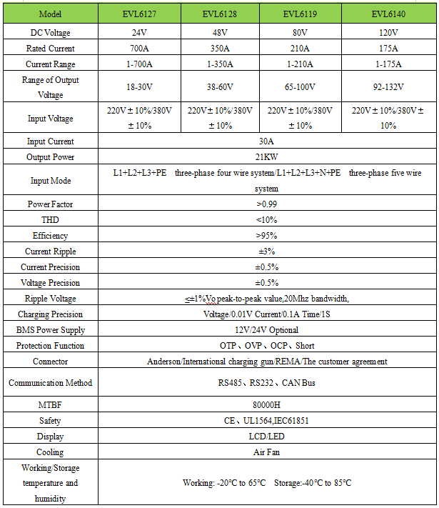 forklift battery charger specification.png