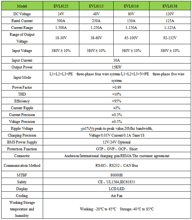 Forklift Battery Charger specification.png