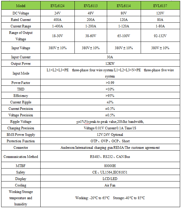 Forklift Battery Charger specification.png