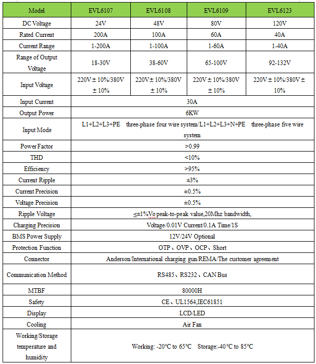 6KW forklift charger specification.png