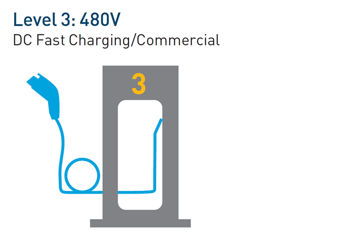 level 3 charger.jpg