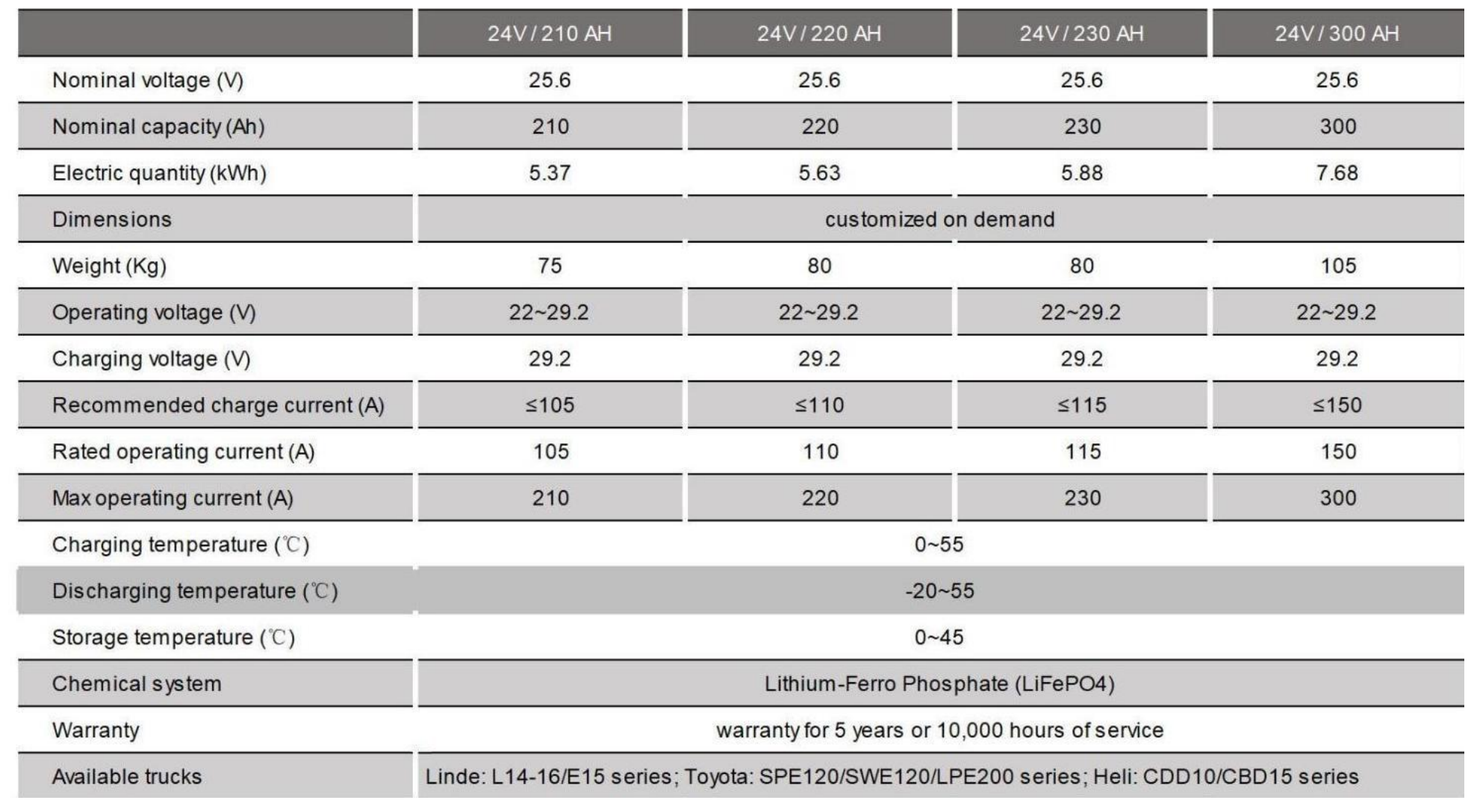 24v Forklift Battery Specification.png