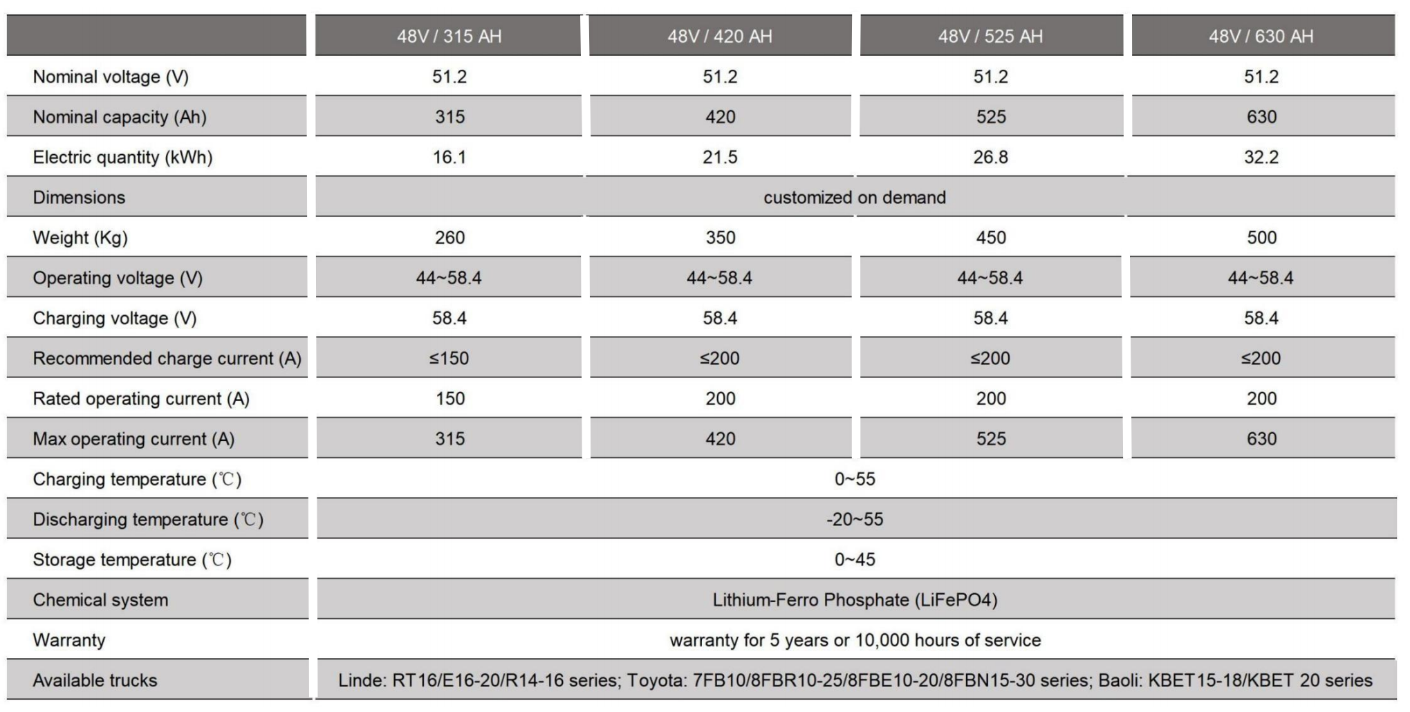 48V Lithium Forklift Battery specification.png