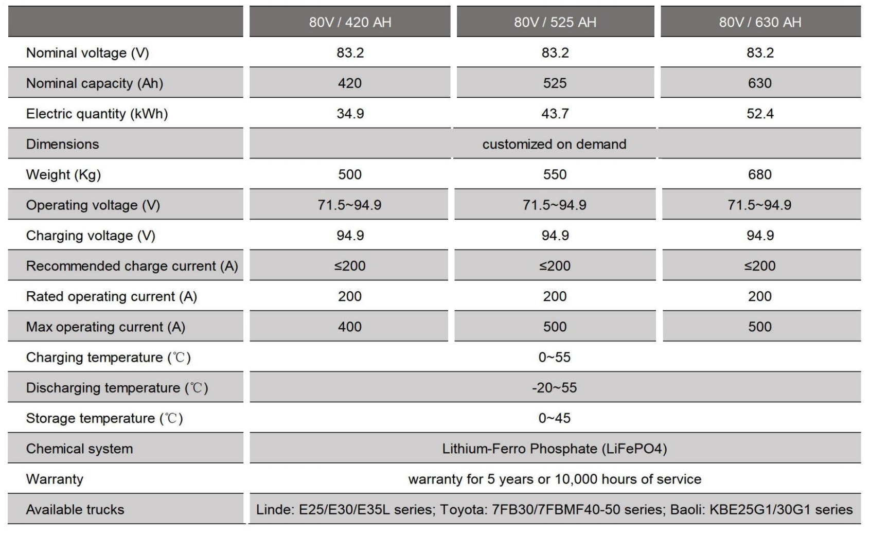 80V Forklift Battery specification.png