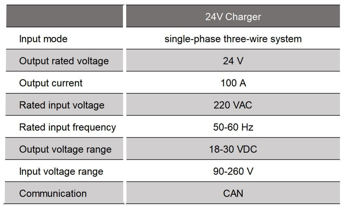24v battery charger specification.png