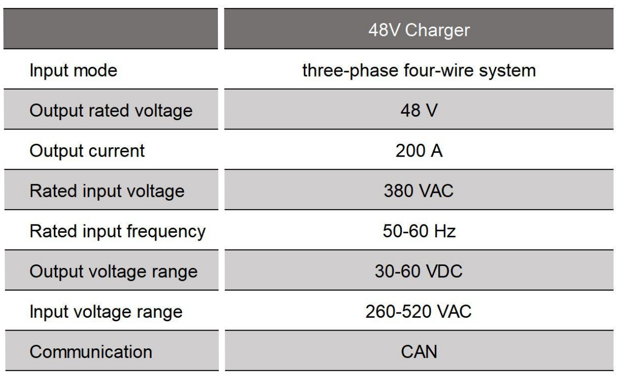 48v forklift lithium battery charger specification.png