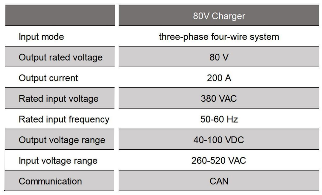 80v forklift battery charger.png