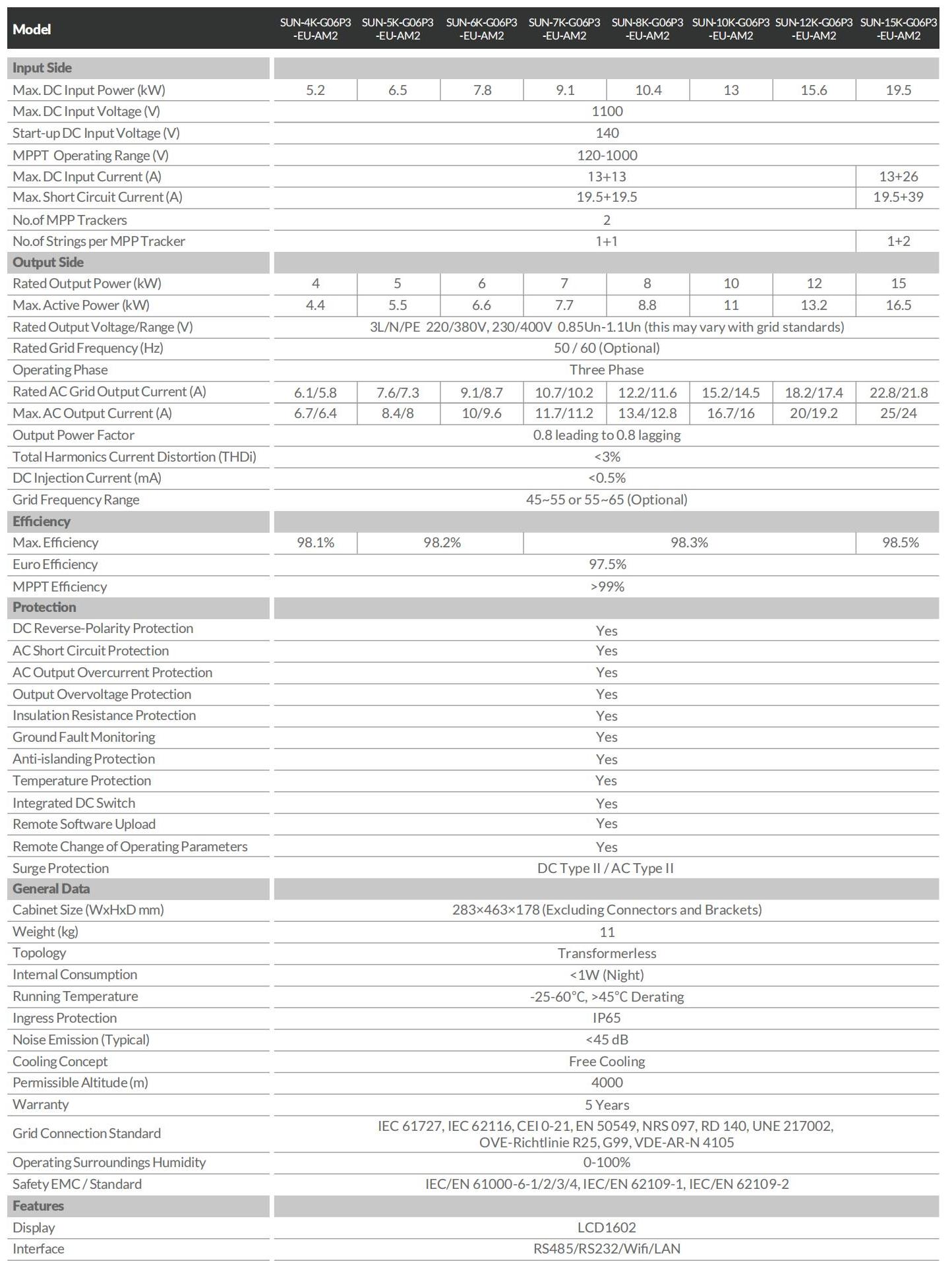 5kw 10kw inverter specification .jpg