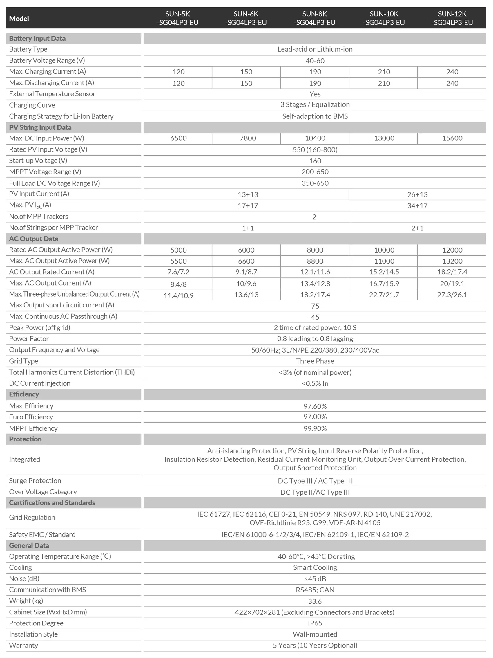 inverter specification.jpg