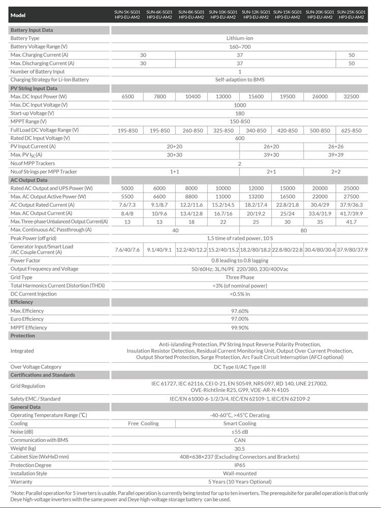 20kw inverter specification.webp