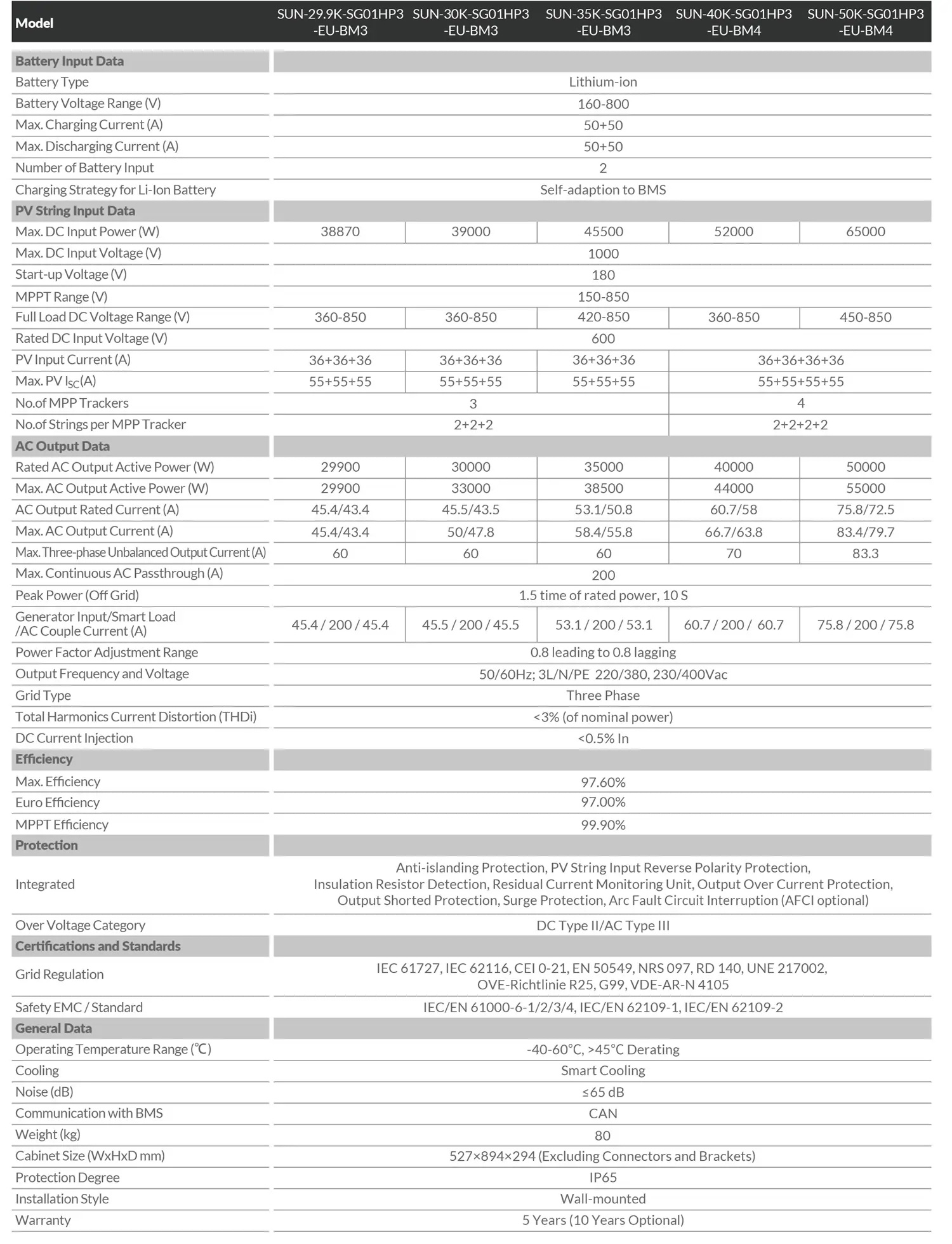 Deye inverter specification.jpg