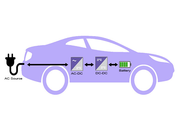 on board charger process
