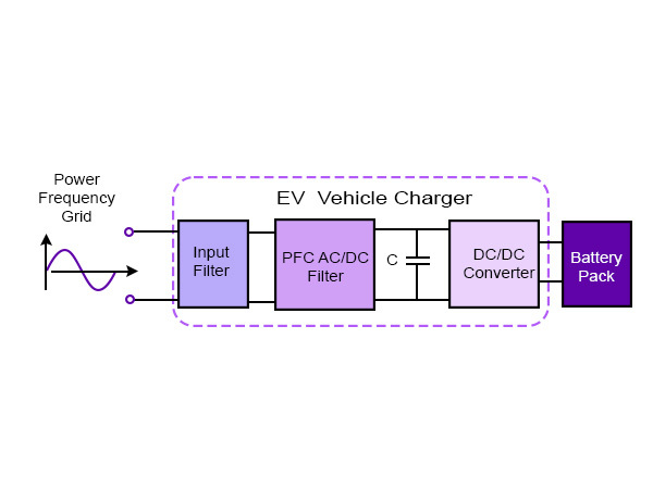 onboard charger charging schematic diagram