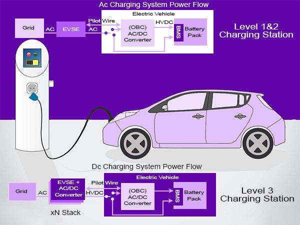 car charger