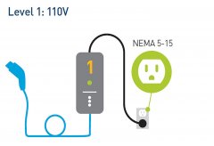 Installing EV Chargers at Home