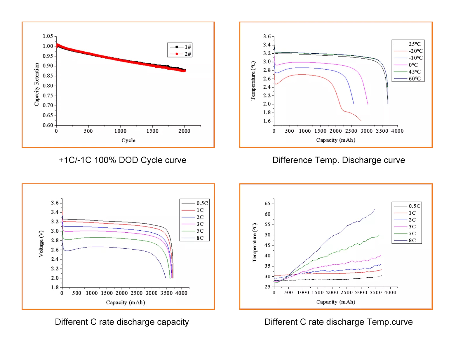 3.2V 3800mAh IFR26650-38A Cylindrical LiFePO4 Battery cell details