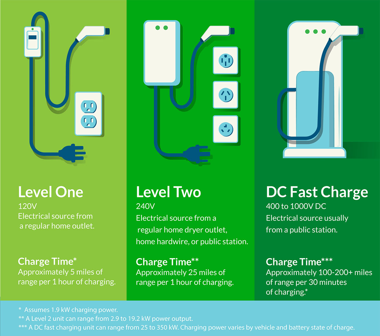 EV charger voltage classification.jpg EV charger voltage classification.jpg