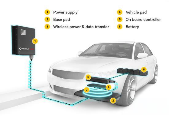 Wireless EV charging.png Wireless EV charging.png