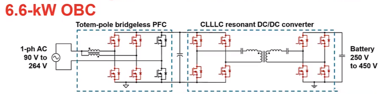 6.6-kW OBC.png 6.6-kW OBC.png