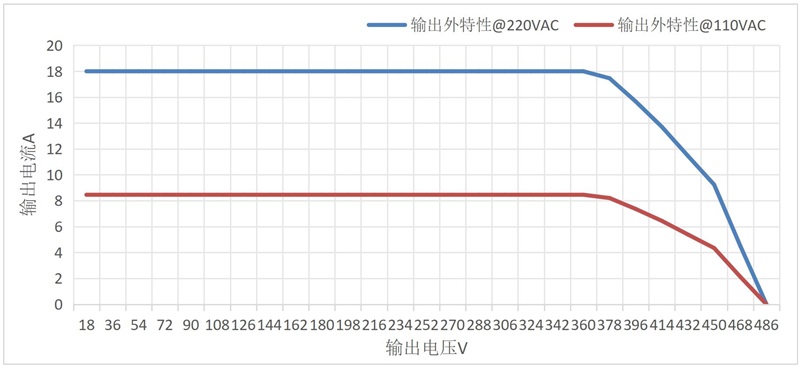 RA6P6360 External characteristic curves