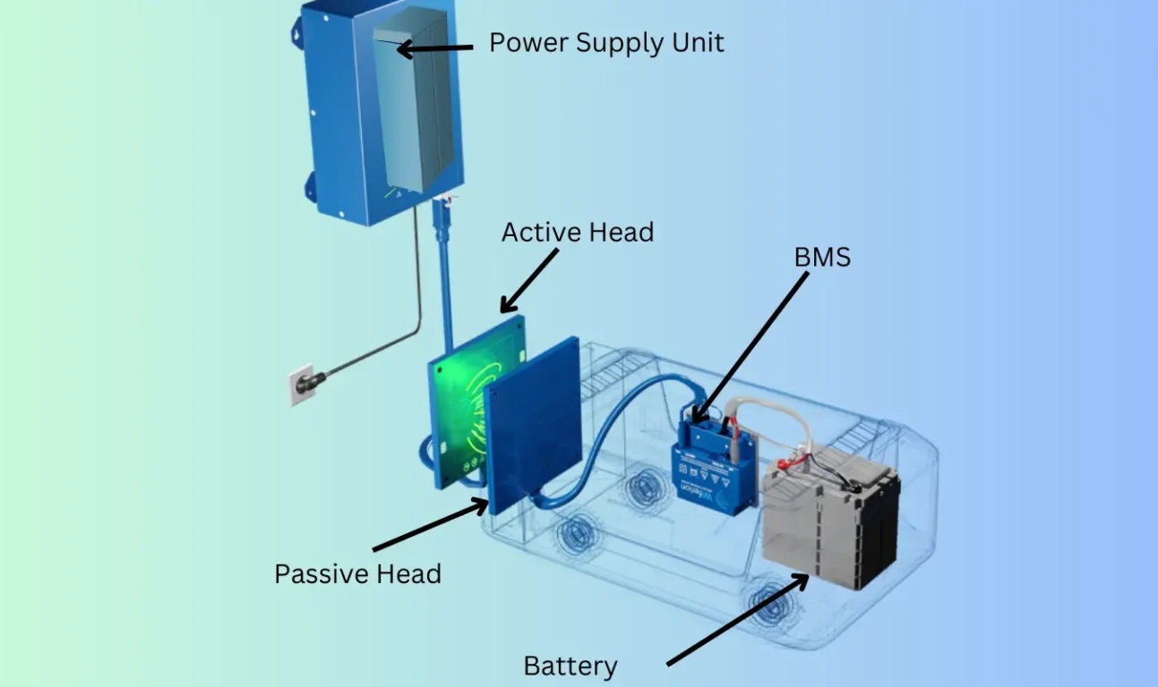 Image-Components-of-Wireless-Charging-of-Electric-Vehicles-1536x768_看图王(1).jpg
