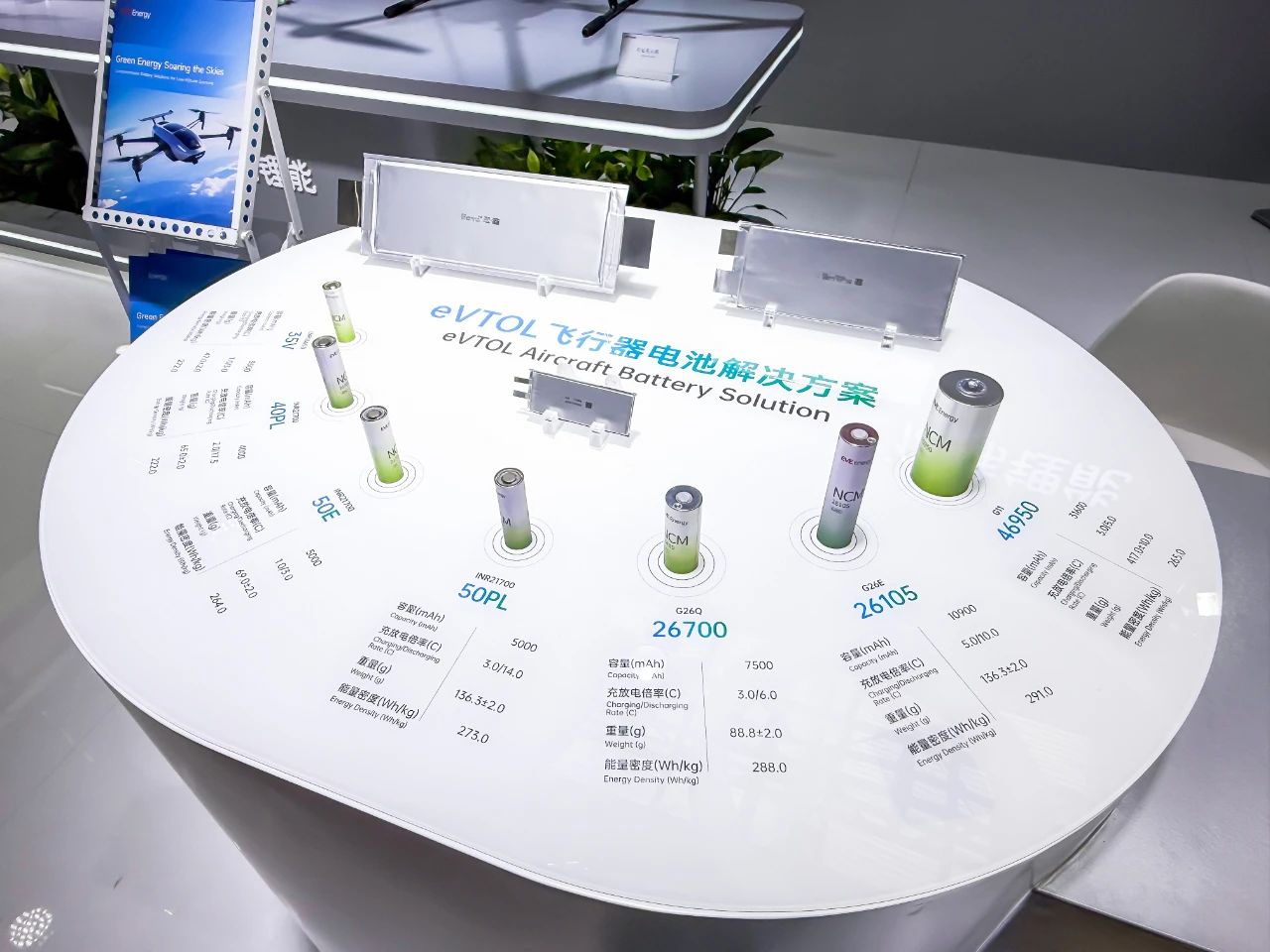 EVE eVTOL Aircraft Battery Solution