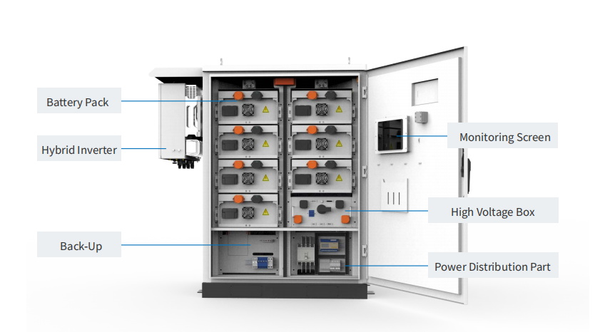 Product Exterior