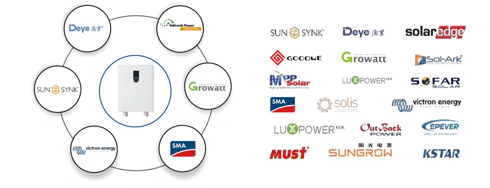 brands