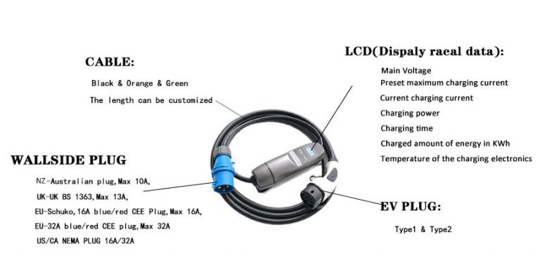 3 phase type 2 16A/32A portable EV charging station