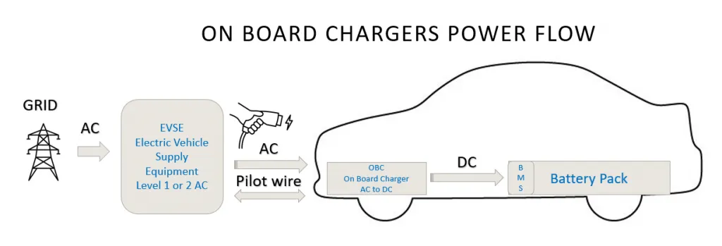 onboard charger onboard charger