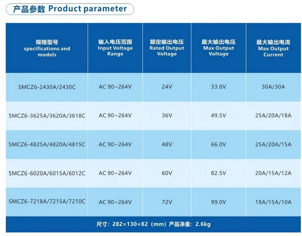 Product parameter of SMCZ6 1.4kW obc Product parameter of SMCZ6 1.4kW obc