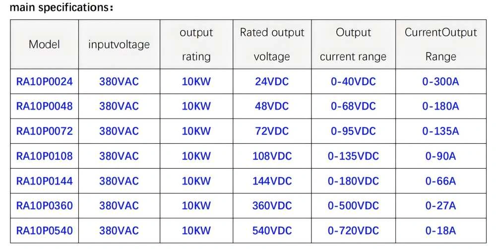 Main Specifications of 10kW Air-Cooled Onboard Charger Main Specifications of 10kW Air-Cooled Onboard Charger