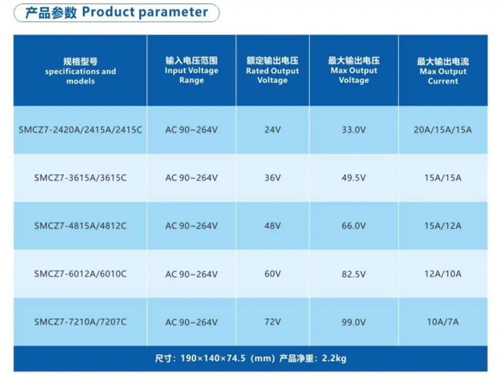 product specifications of SMCZ7 series 800W obc product specifications of SMCZ7 series 800W obc