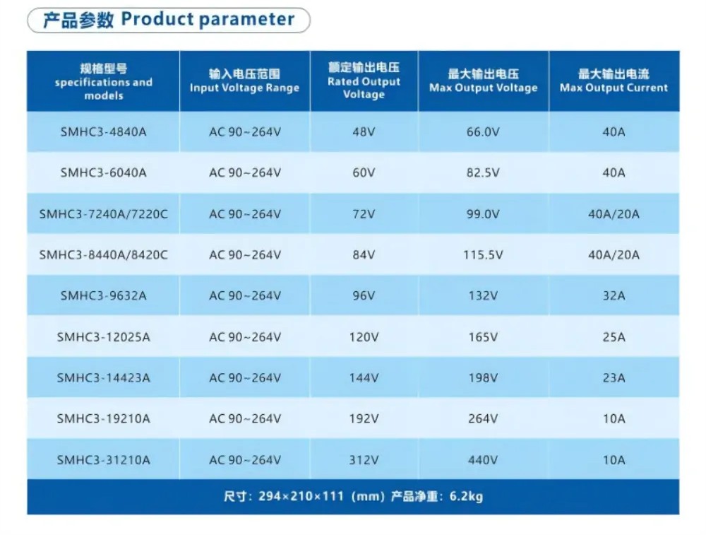 3.3kW SMHC3 Series On Board Charger Product Parameters 3.3kW SMHC3 Series On Board Charger Product Parameters