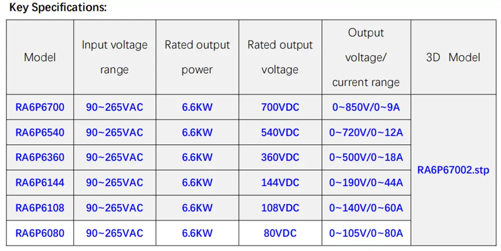 6.6kW On Board Charger Specifications 6.6kW On Board Charger Specifications