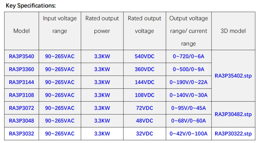 3.3kW Onboard Charger Specification