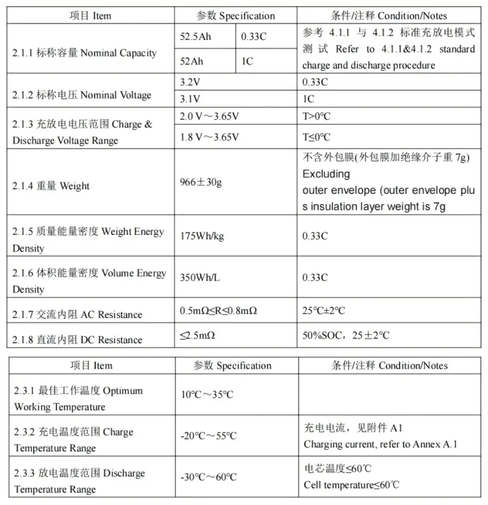 Gotion 3.2V 52Ah LiFePO4 battery specification