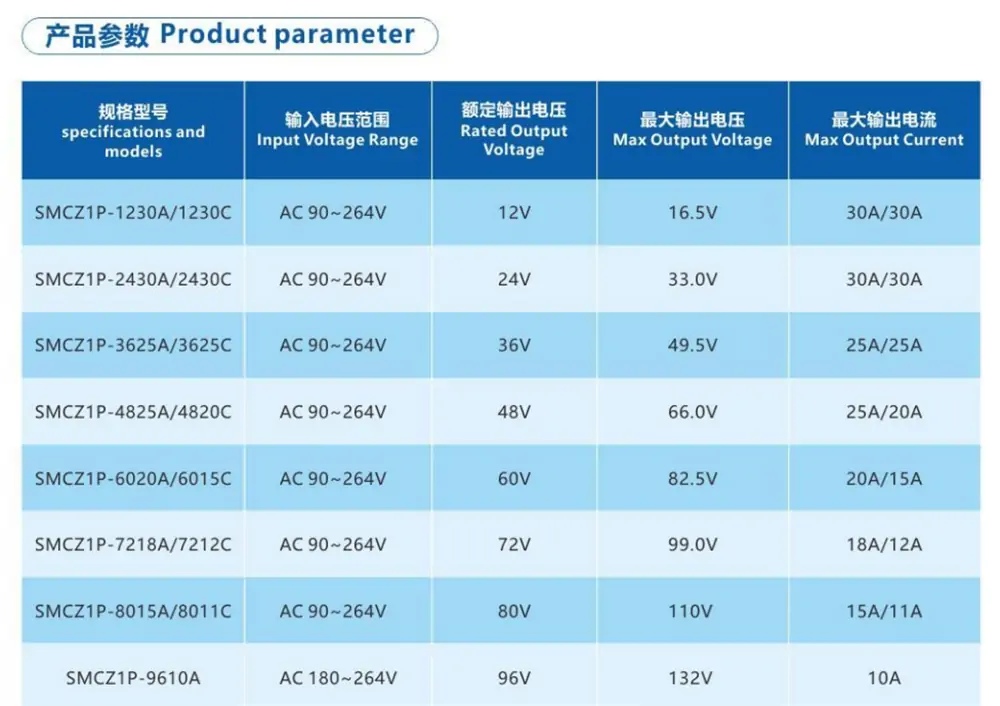 SMCZ1P Series 1.5kW On Board Charger Specification SMCZ1P Series 1.5kW On Board Charger Specification
