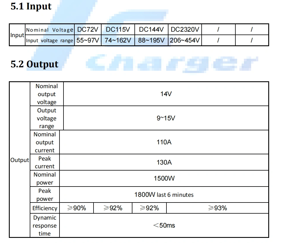 1.5kW TC DC DC Converter Datasheet 1.5kW TC DC DC Converter Datasheet