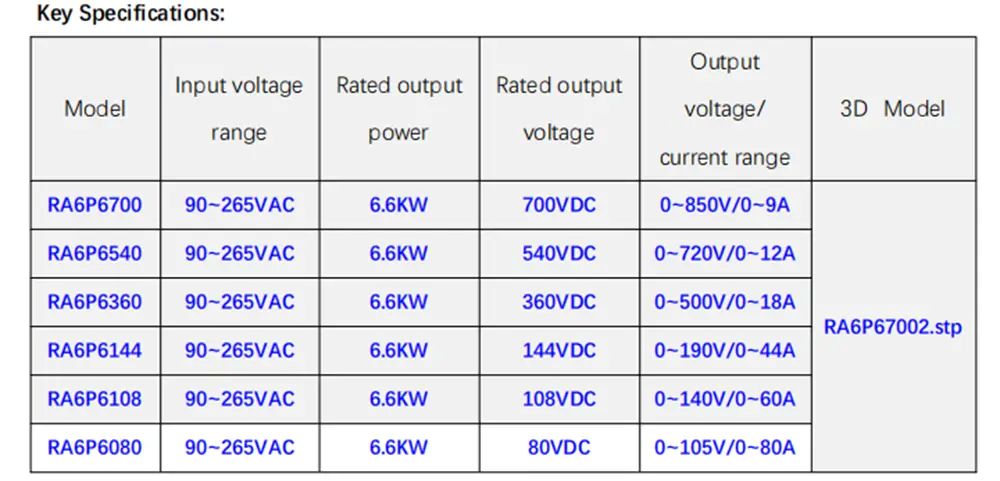 RA6P6 series charger datasheet