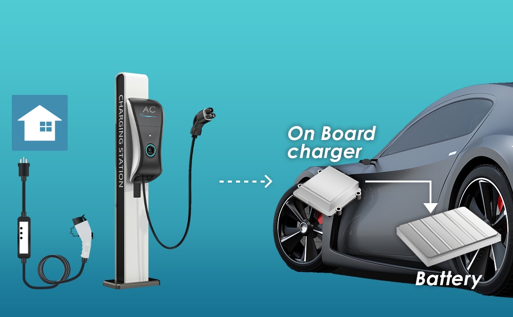The Key Benefits of Using an On-Board Charger for Your EV