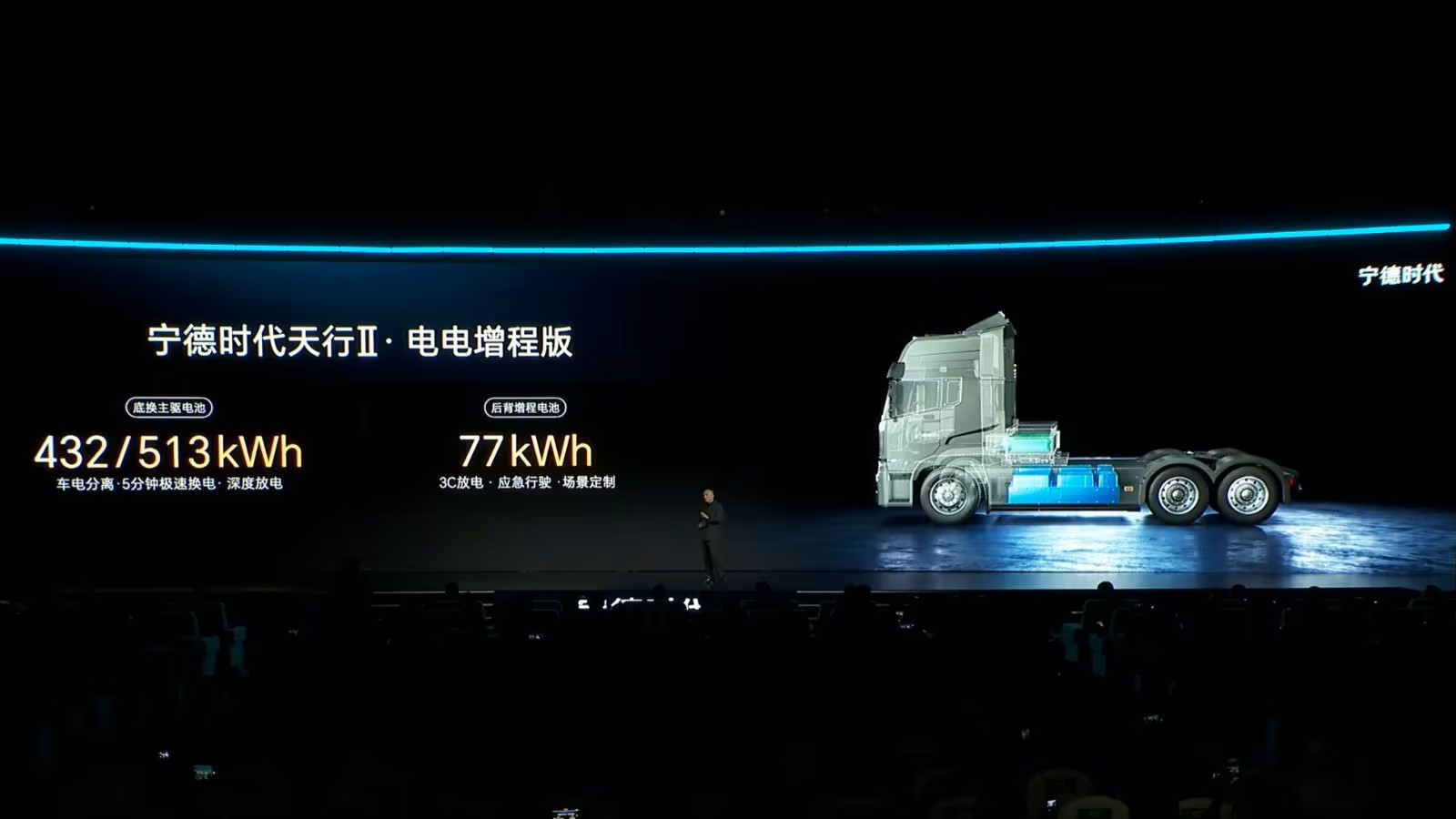 CATL Launches Dual-Battery System for Heavy-Duty Trucks