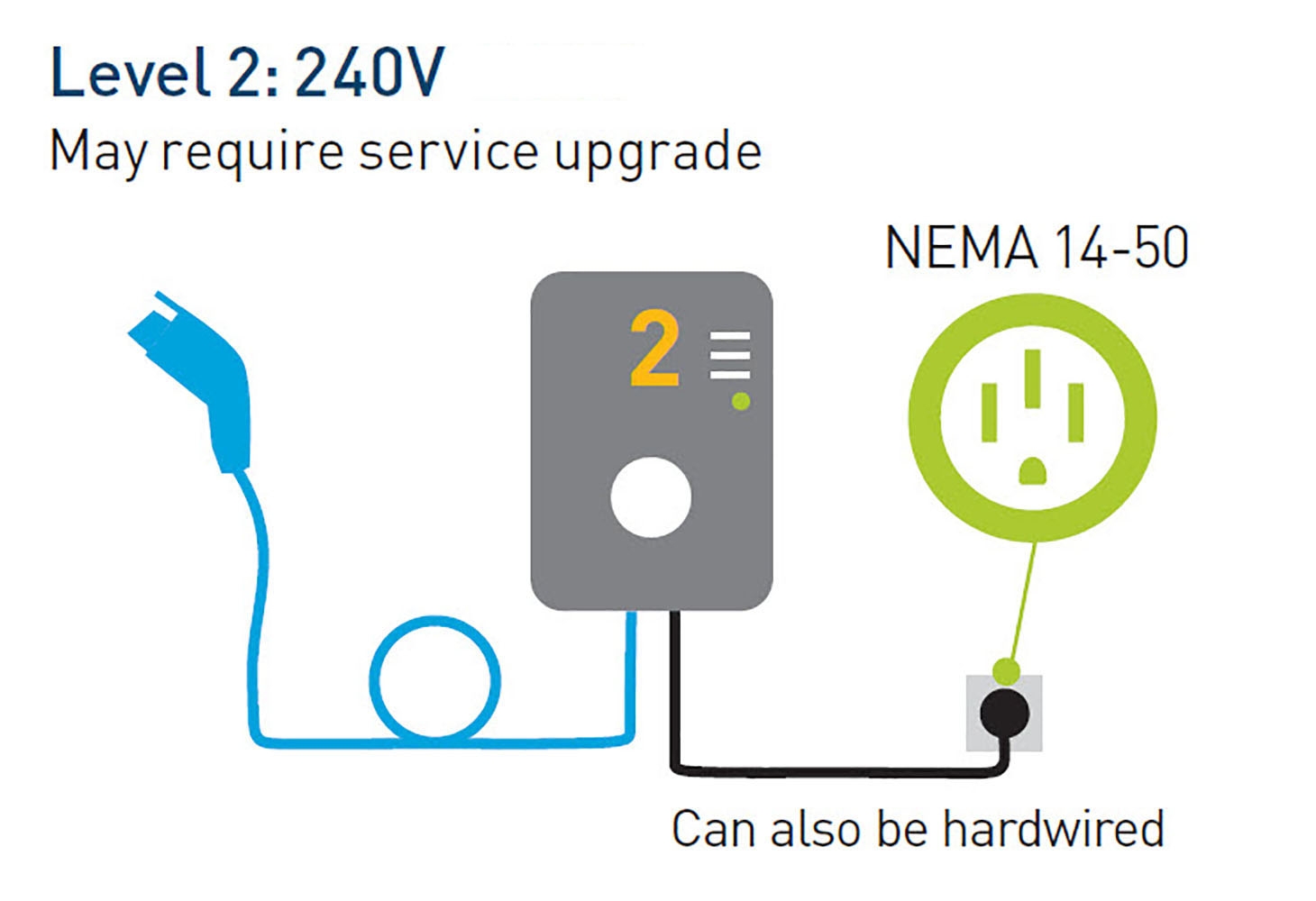 Utilizing On-Board Chargers for Optimal Performance