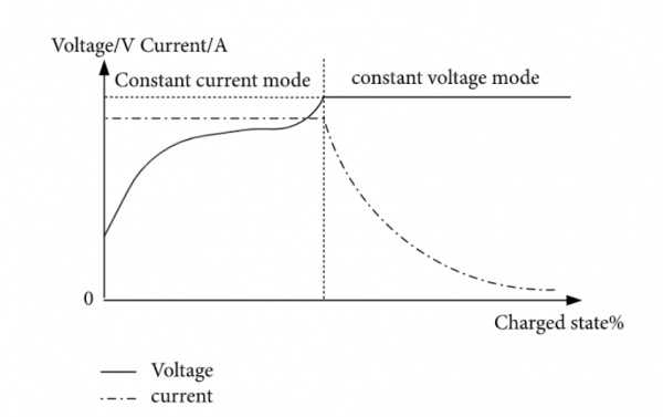 Charging strategies Charging strategies