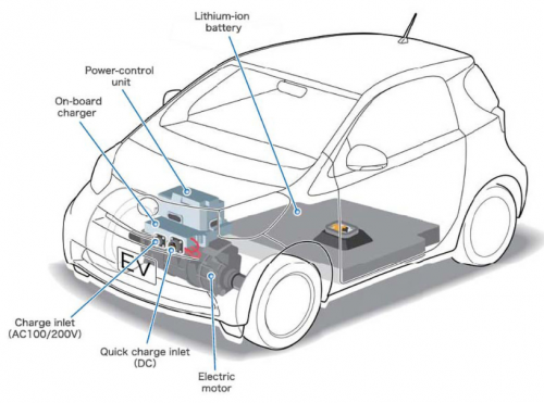 Scheme of EV Scheme of EV