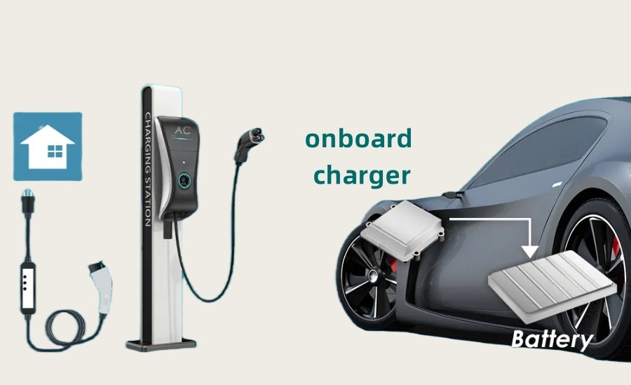 The Advantages of Using an On-Board Charger for Electric Vehicles